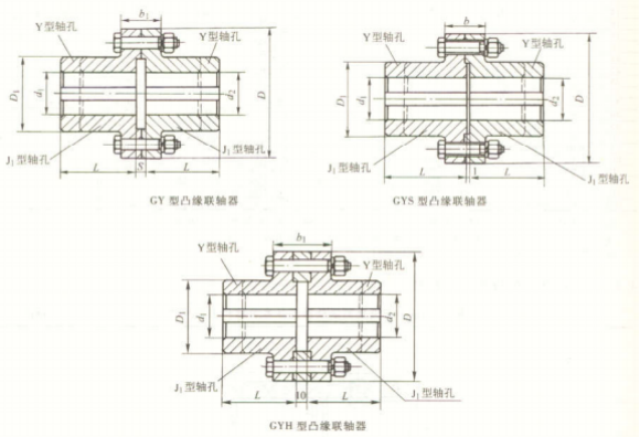 GY、GYS、GYH 型凸緣聯(lián)軸器